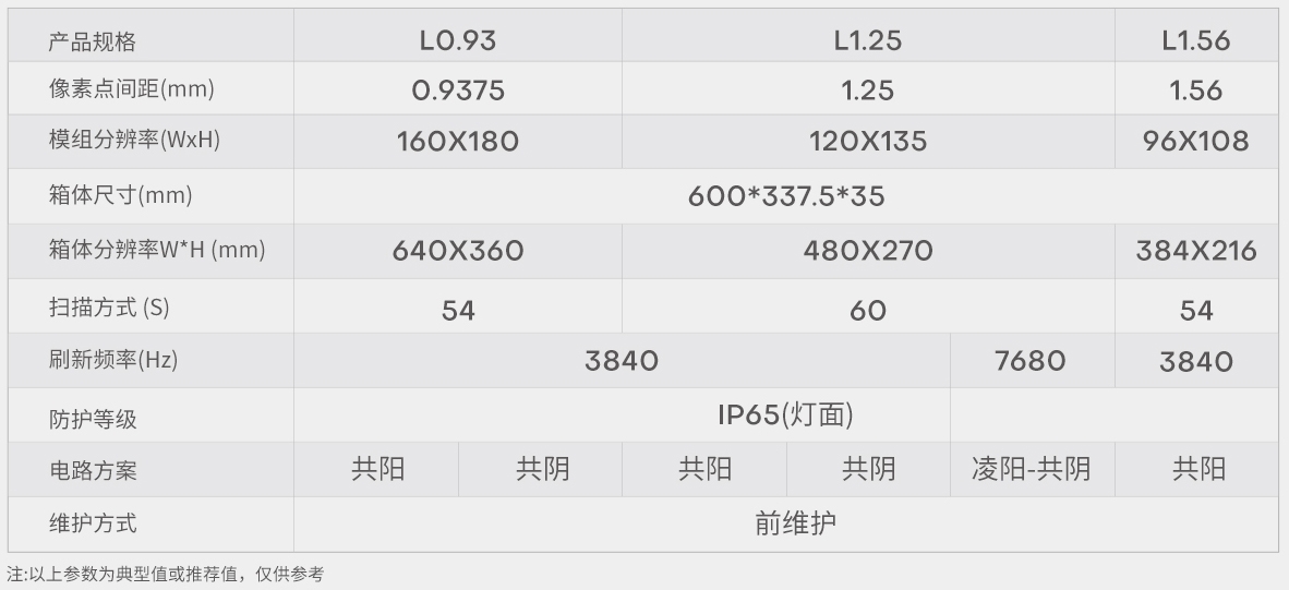 海佳-L系列足够出色(图1)