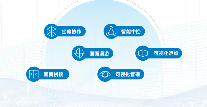 图像中心解决方案