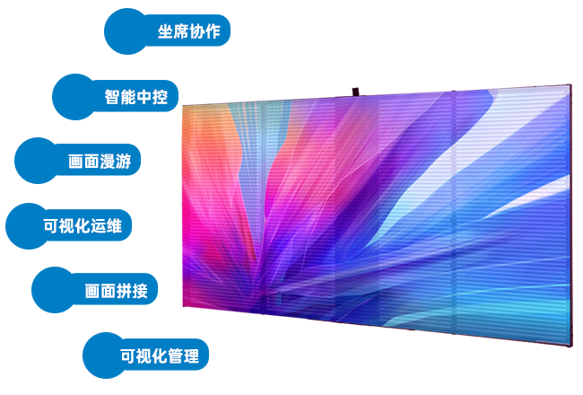 图像中心解决方案