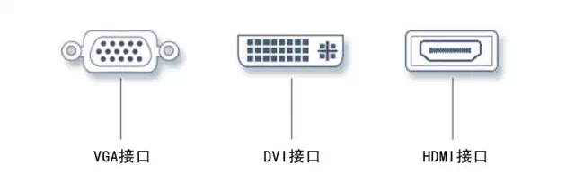 详解什么是DVI、HDMI、VGA接口 值得看看(图1)