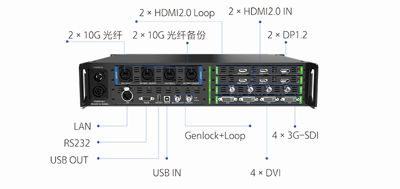 全彩LED显示屏视频处理器作用大盘点(图2)